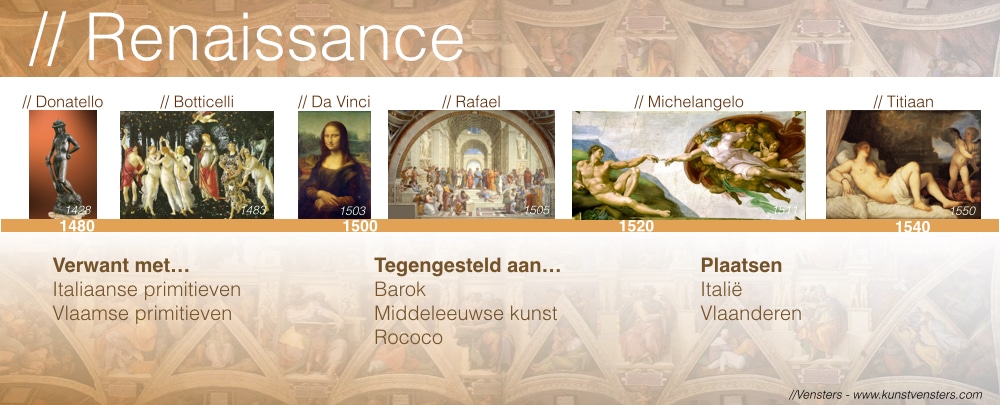 Kunstgeschiedenis: de Renaissance
