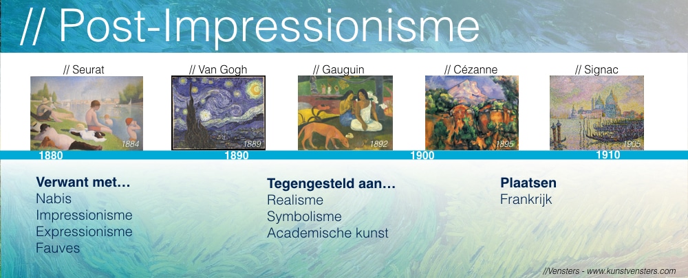 Kunstgeschiedenis: het Post-Impressionisme