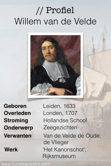 Profiel Willem van de Velde