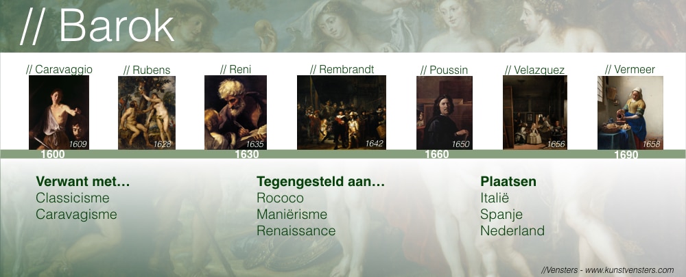 Kunstgeschiedenis: de Barok