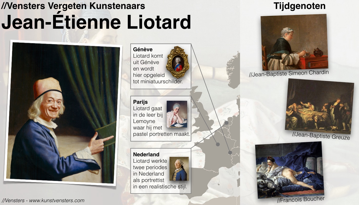 Jean-Étienne Liotard overzicht