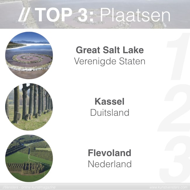 Kunstgeschiedenis - Top 3 Musea - Land Art