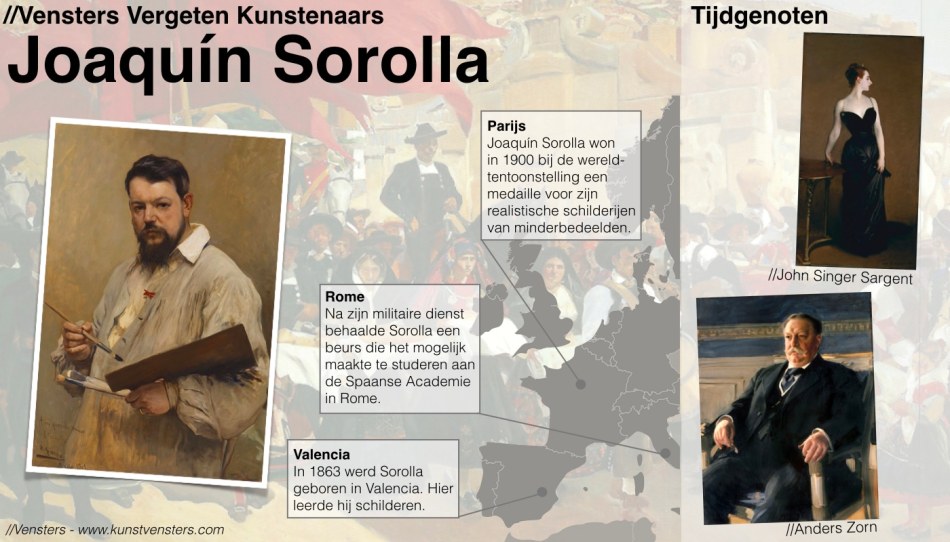 Vergeten Kunstenaars - Joaquín Sorolla