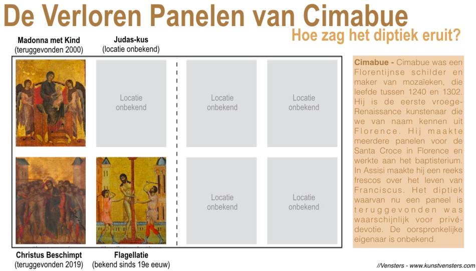 Verloren Paneel Cimabue