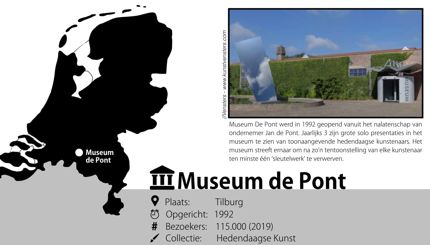 Museum de Pont