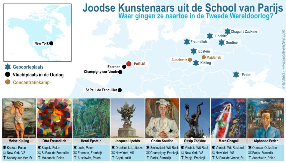 Joodse kunstenaars in de Tweede Wereldoorlog