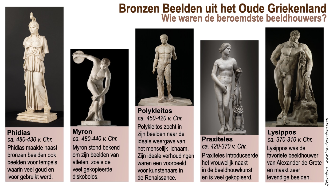 5 beroemde beeldhouwers uit het Oude Griekenland - KunstVensters