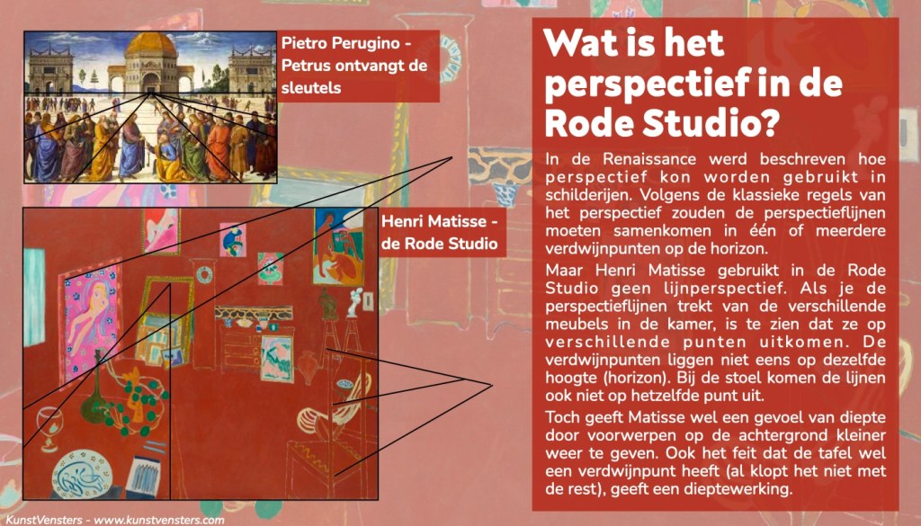 Perspectief in de Rode Studio van Henri Matisse