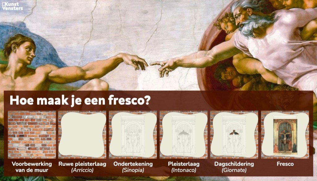 Hoe maak je een fresco?