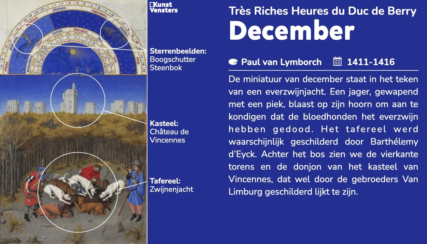 Les Très Riches Heures du duc de Berry - December