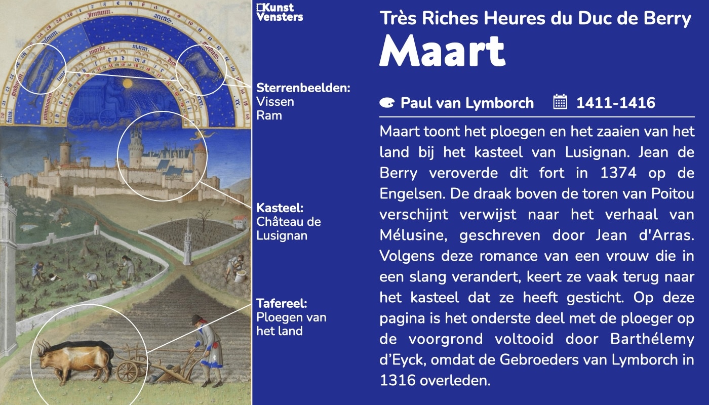 Les Très Riches Heures du duc de Berry - Maart