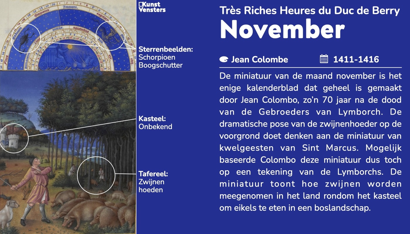 Les Très Riches Heures du duc de Berry - November