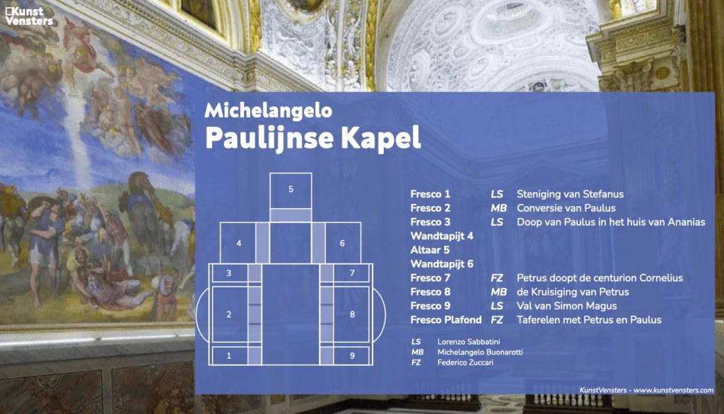 Paulijnse kapel plattegrond