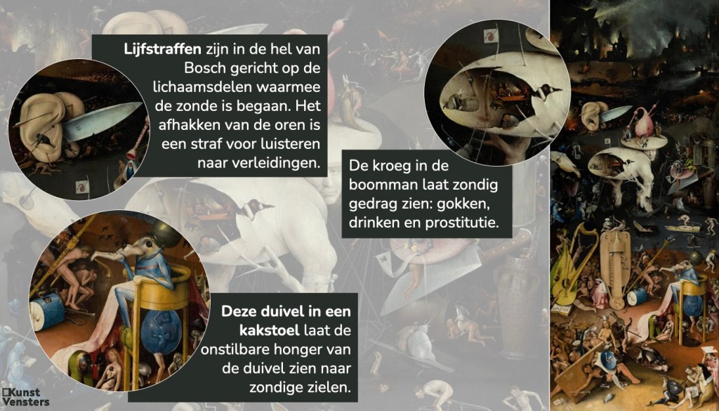 Jheronimus Bosch - Tuin der Lusten - de Hel