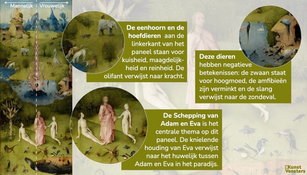 Jheronimus Bosch - Tuin der Lusten - het Paradijs